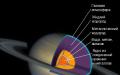 Сатурн — «Властелин колец